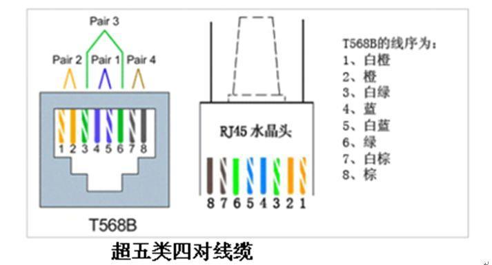 poe供电用网络哪几芯_AP7060DN支持哪几种PoE供电方式插图2