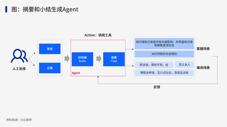 agent用在什么场景_复制的仓库地址用在哪些场景插图2