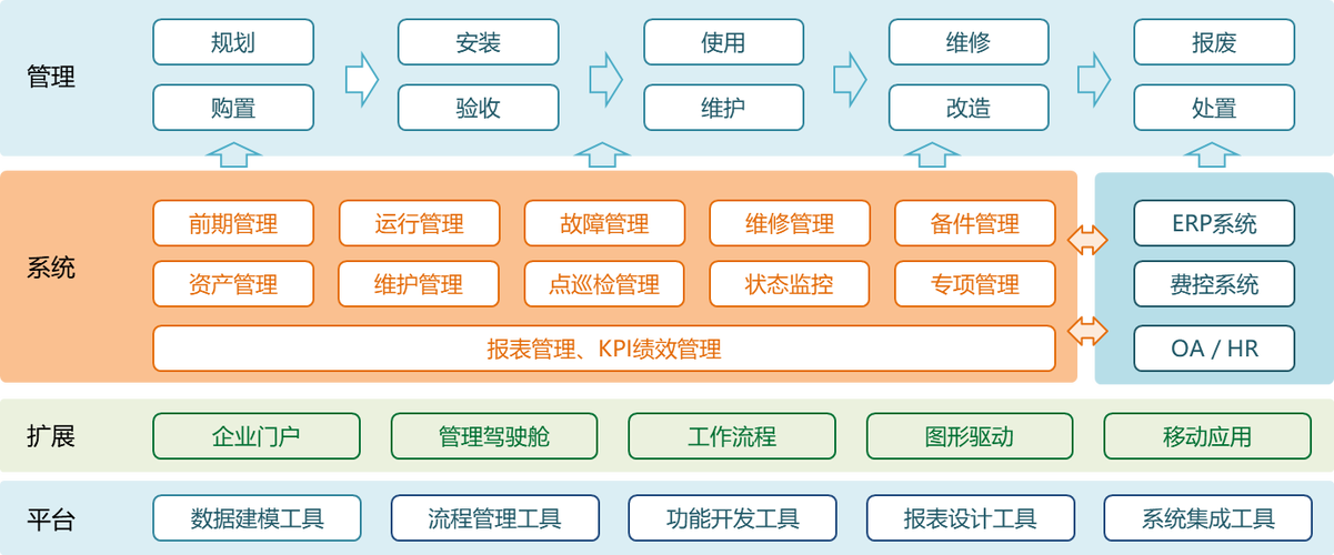 开发者设备管理_设备管理插图2