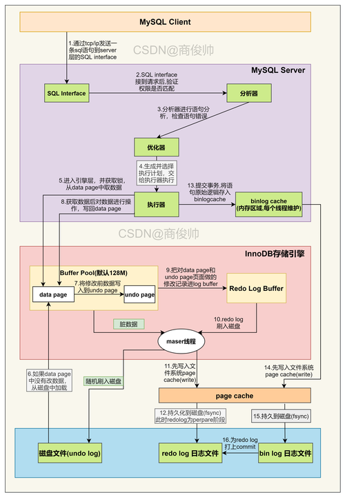 php 更新语句 mysql数据库_批量语句更新缩略图