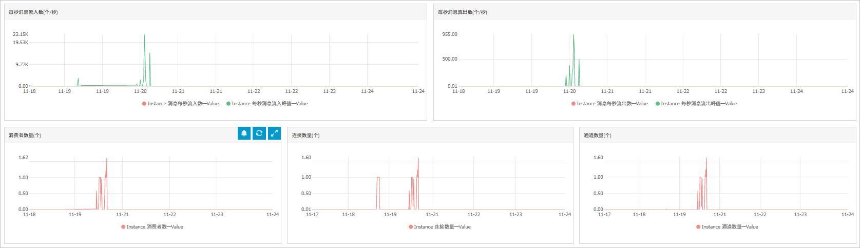 postgresql10_支持的监控指标缩略图