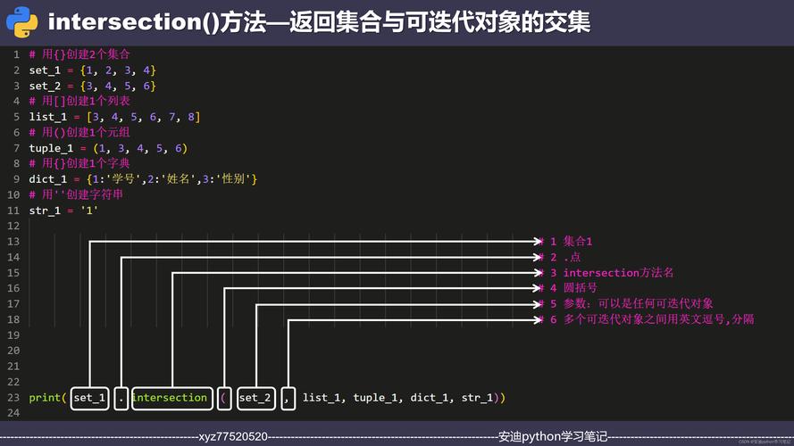 Python交集_Python插图2