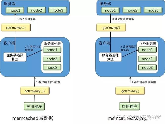 分布式缓存服务那个号_新建需求为什么选不到自己需要的那个方案插图