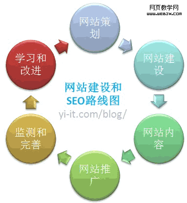 平度推广网站建设_网站推广（SEO设置插图4