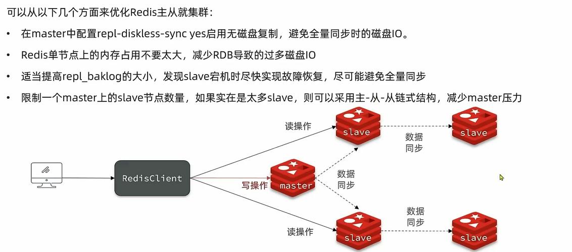 分布式缓存同步_分布式缓存（Redis缩略图