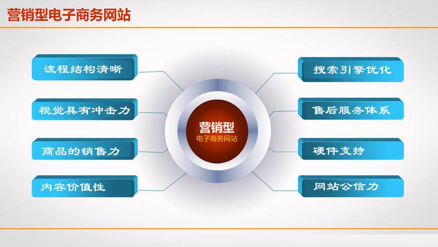 普同网站跟营销型网站的区别_APP备案和网站备案的区别插图