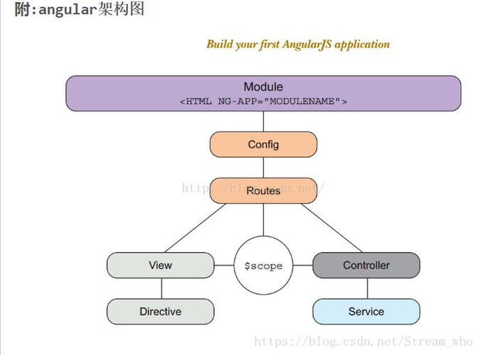 angularjs中directive_产品组件缩略图