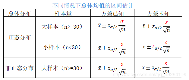 python 闭区间 区间类型插图4