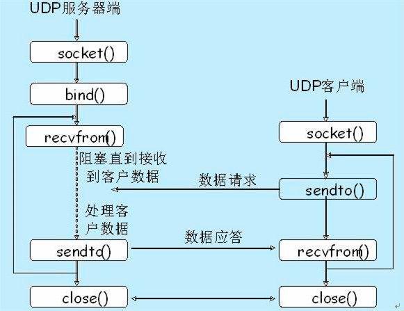 服务器客户端反复通信_通信插图