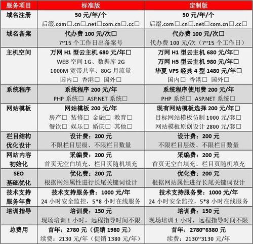 品牌网站建设报价_定制双品牌缩略图