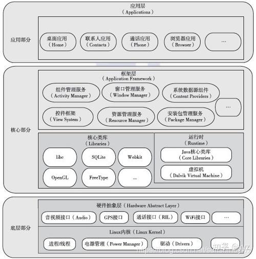 安卓api24框架_传感框架插图4