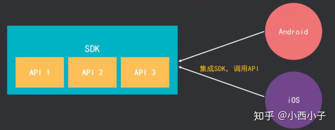 apig sdk_APIG.ApiGroup缩略图