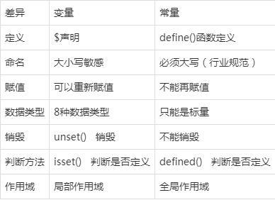 php定义布尔值变量 定义变量插图4