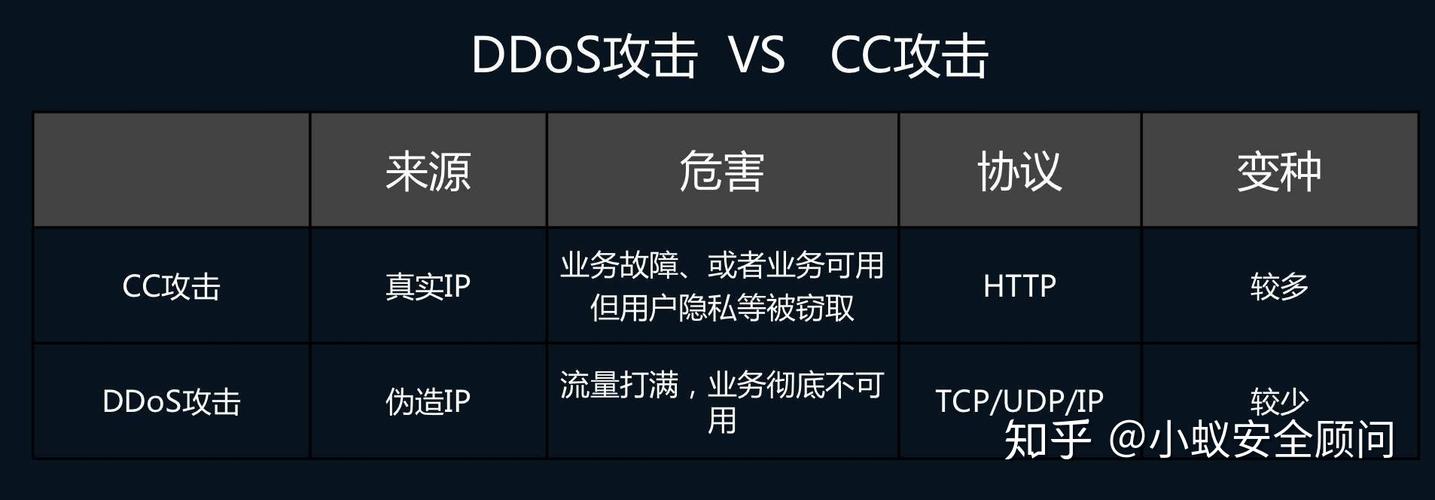 服务器查ddos_DDoS缩略图