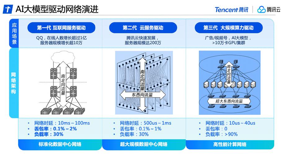 ace高性能网络编程_高性能网络缩略图