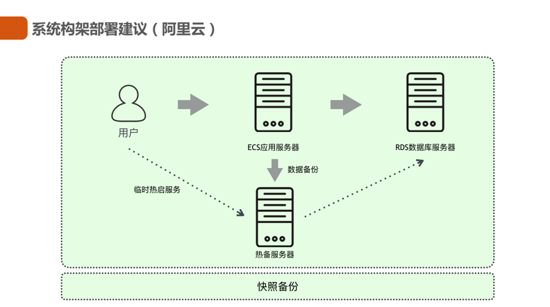 php网站部署步骤_PHP插图4