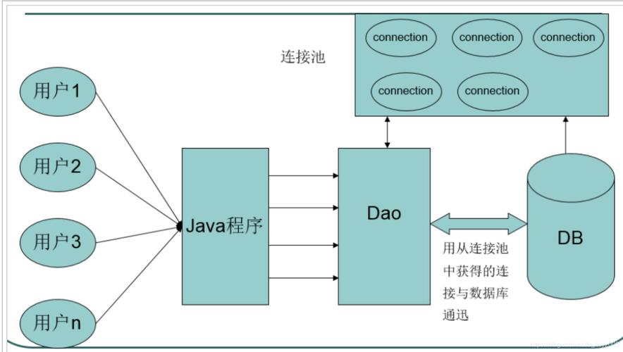 python连接数据库mysql教程_配置云数据库MySQL/MySQL数据库连接插图