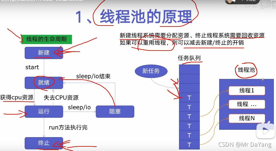 python多线程操作mysql数据库_多线程任务插图4