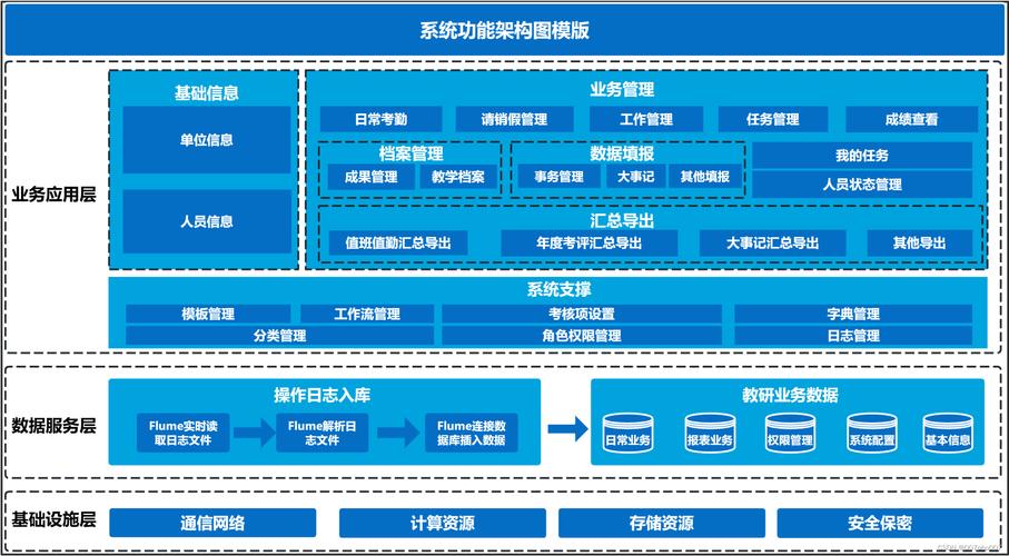 客户端储存云服务器_数据转发至Kafka储存插图