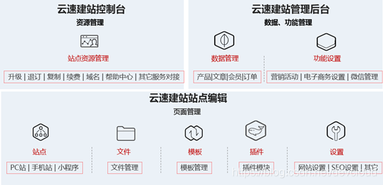 品牌自适应网站建设_什么是云速建站插图2