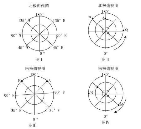 判断视图_分支判断插图