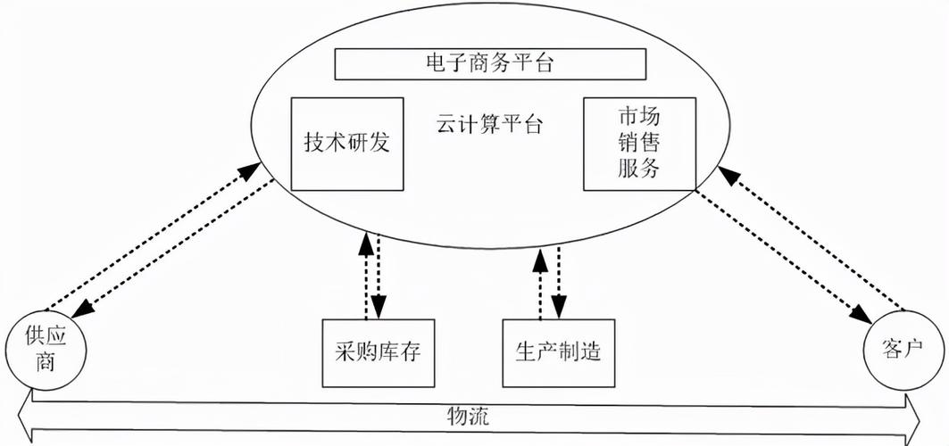 安全电商系统_使用APM管理电商应用插图4