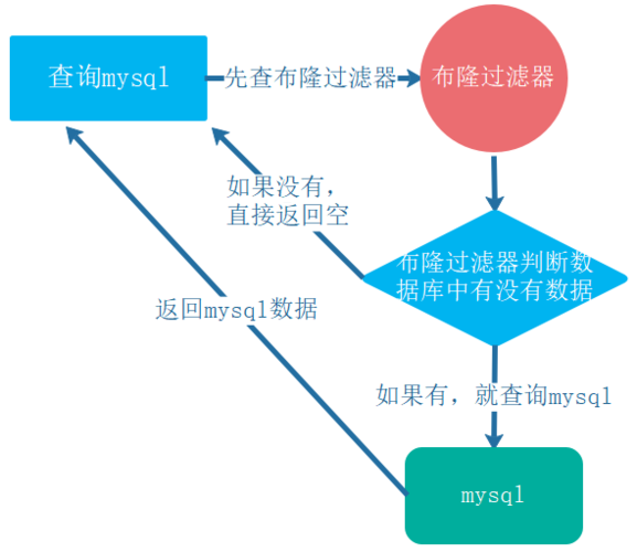 php 过滤数组重复的数据库_避免物品重复推荐（曝光过滤插图2