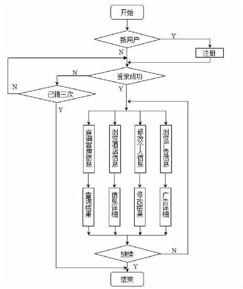 服务器 客户端设计流程图_子流程图元插图4