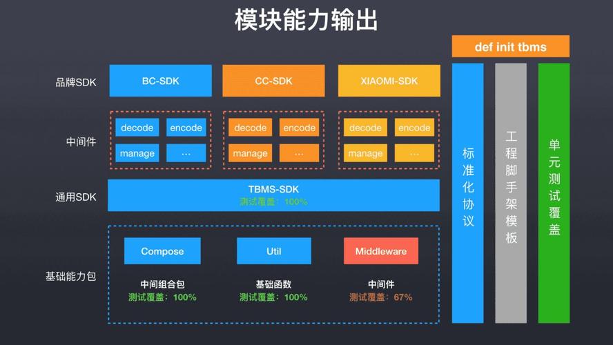 开放sdk_开放能力缩略图