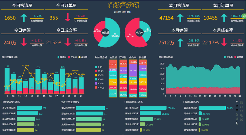 客流量分析软件_流量分析插图4