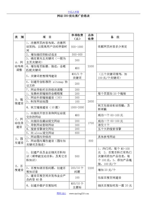 普通网站 seo 多少钱_网站推广（SEO设置插图2