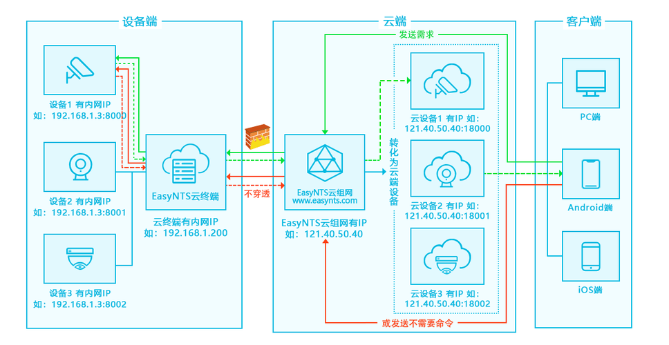 服务器在云上算内网还是外网_内网解析是同区域还是跨区域插图4