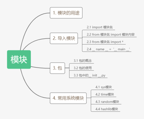 python 机器学习模块_Python模块插图2