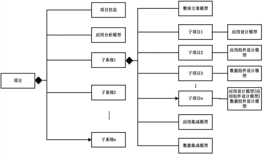 php是怎么设计网站的_ROMA设计与实施服务是怎么交付的插图2