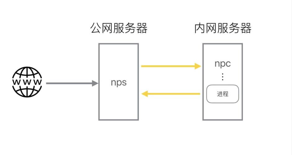 安全渗透vps_方案插图4