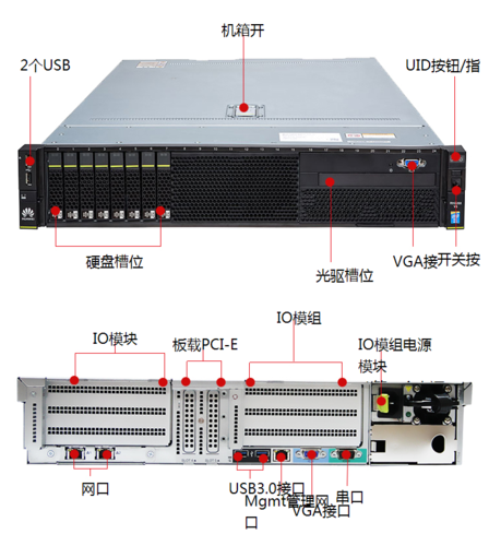 客户端访问服务器接口_数据访问接口插图4