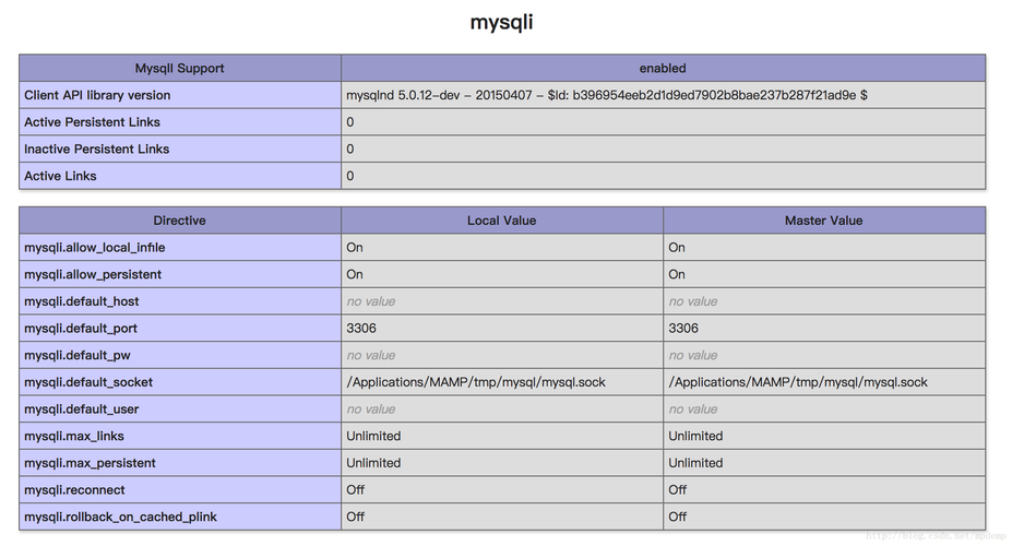 php复制mysql数据库表_PHP插图4