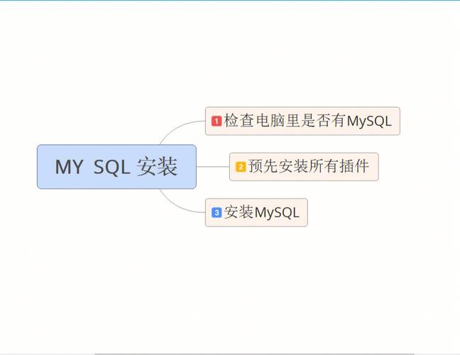 配置qt mysql数据库_安装qt CLI插图4