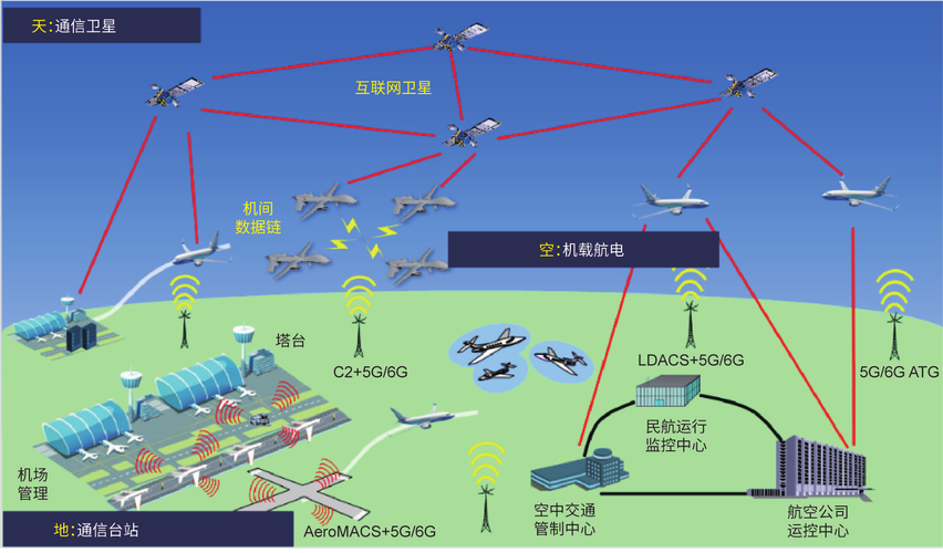 宽带移动通信系统与_通信插图4