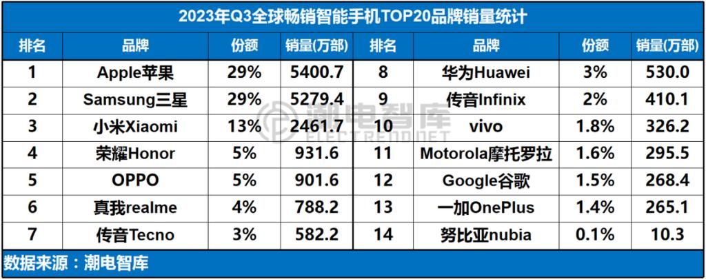 品牌广告文案_各手机厂商智能信息模板审核差异有哪些？缩略图