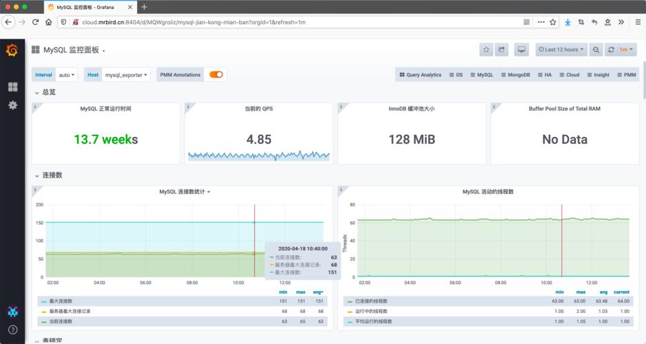 php监控mysql数据库连接池_开始监控Php应用插图4