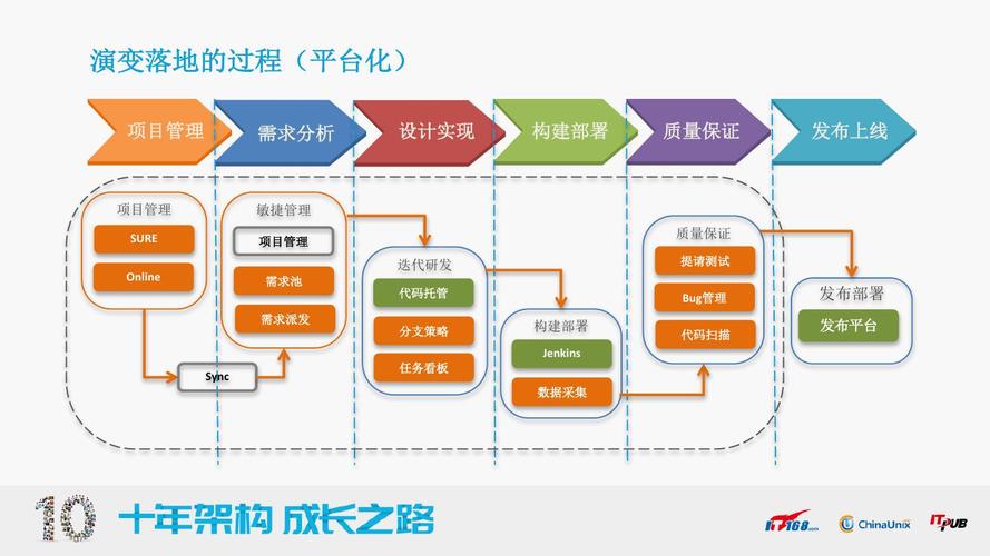 品牌服装网站建设现状_DevOps现状报告解读插图2