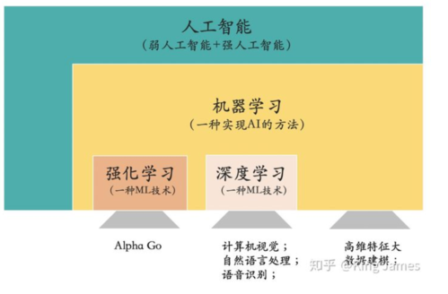 ai 人工智能 机器学习_适用于人工智能与机器学习场景的合规实践缩略图