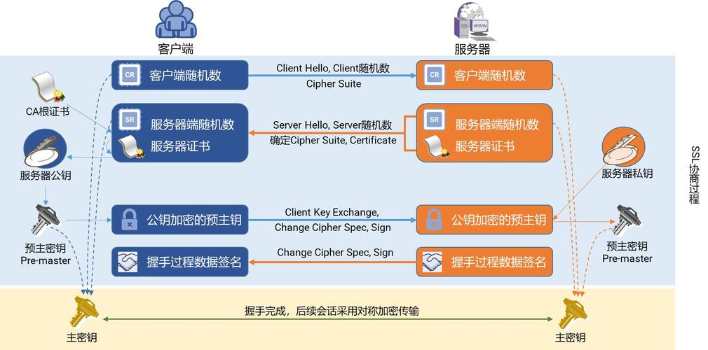 psql连接数据库_SSL加密相关配置缩略图