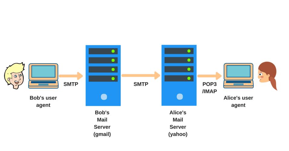 apache邮件服务器_邮件缩略图