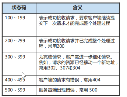 配置 web 服务器的内容分级功能_编辑分级内容缩略图