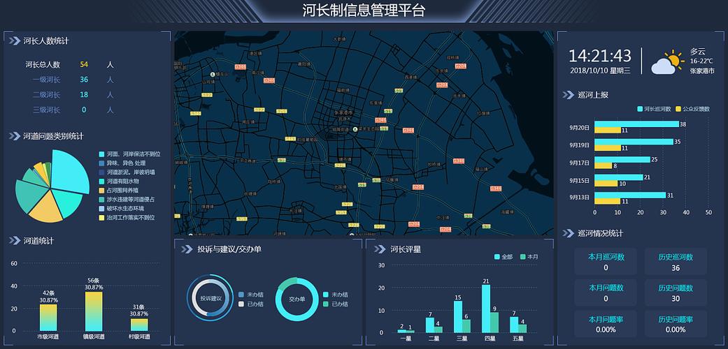 安卓 远程mysql数据库_Alpha WATER智慧河长大数据管控平台插图