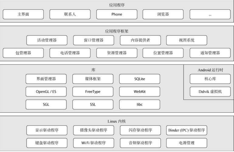 安卓api24框架_传感框架插图