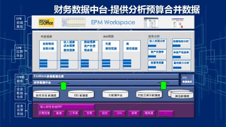 平台型智能硬件_智能会计平台插图