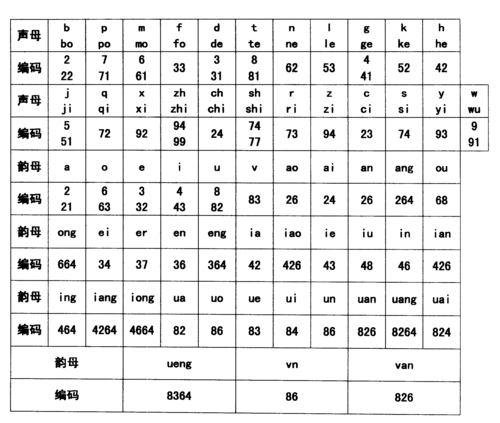 拼音输入法数据库_数据库插图